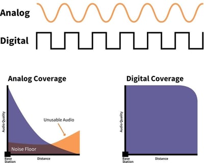 Which Is Best for My Business: Analog or Digital Radios?